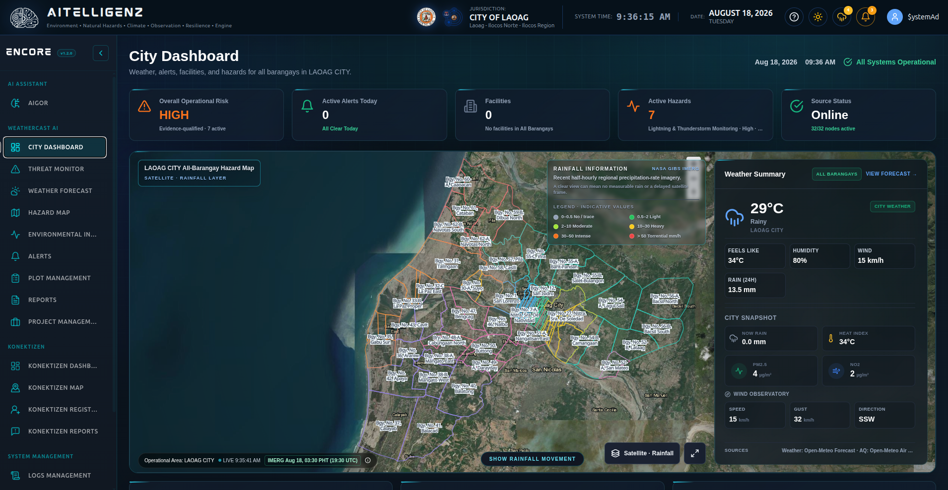 Municipality Dashboard